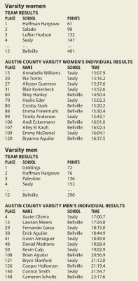 Austin County results from the Region III Championship