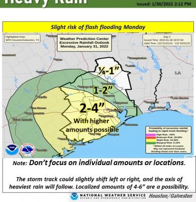 Although some forecasts had Austin County in an area that was estimated to get two to four inches of rain, NWS Houston/Galveston reminded to not focus on individual amounts or locations, as “the storm could track slightly shift left or right, and the axis of the heaviest rain will follow.”