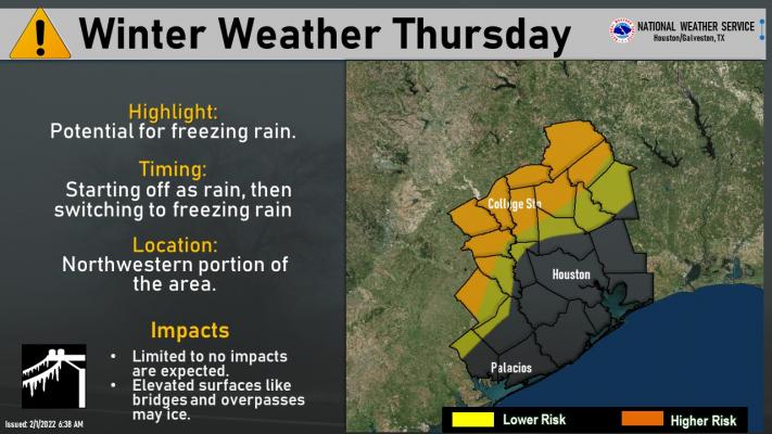 National Weather Service