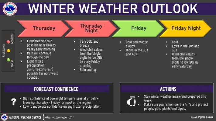 National Weather Service