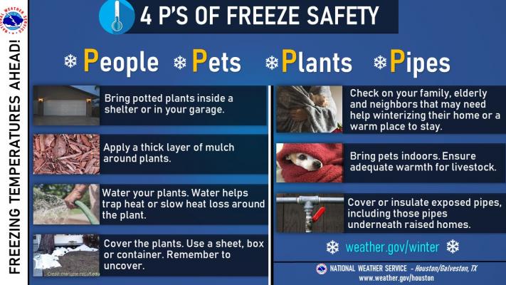 National Weather Service
