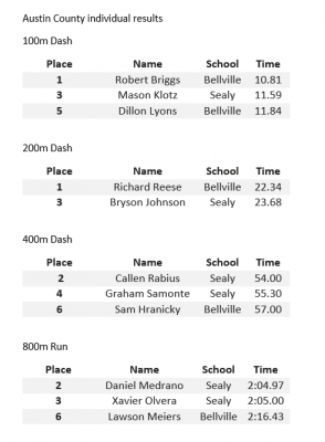 Relay results