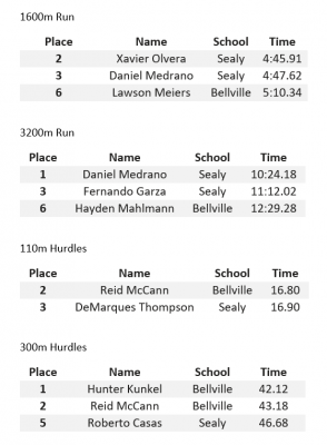 Relay results