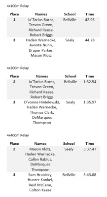 Relay results