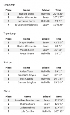 Relay results