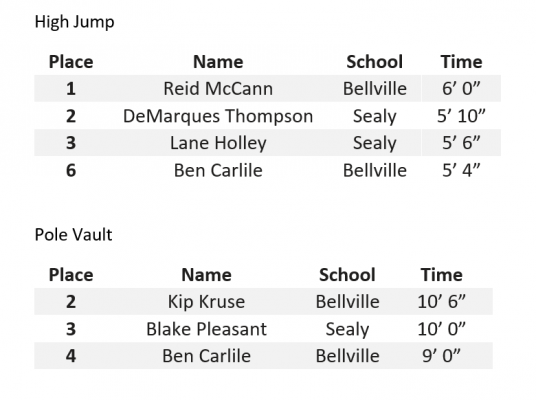 Relay results