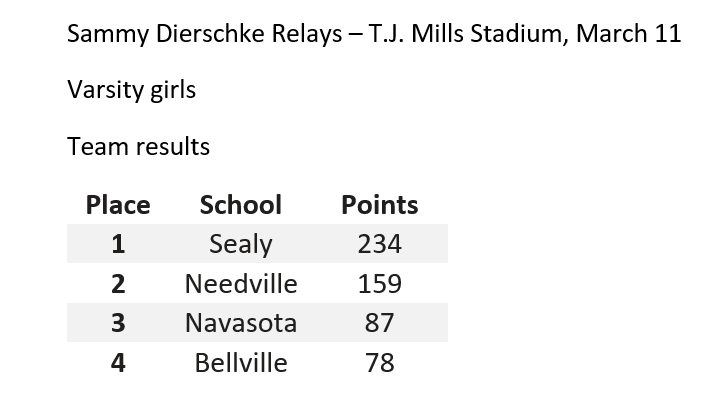 Relay results