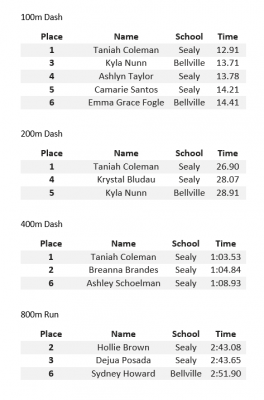Relay results