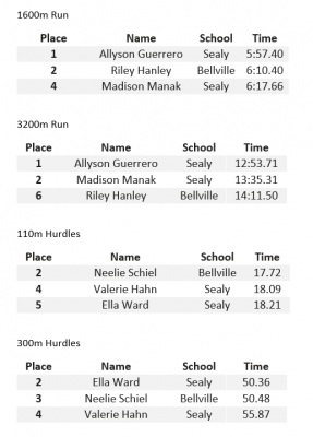 Relay results