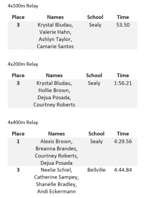 Relay results