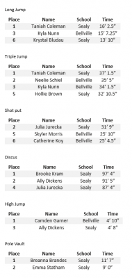Relay results
