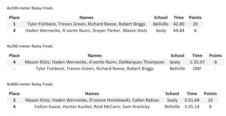 District 24-4A Championship - T.J. Mills Stadium, March 30, 31 - boys' results (5 of 7)