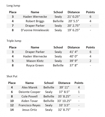 District 24-4A Championship - T.J. Mills Stadium, March 30, 31 - boys' results (6 of 7)