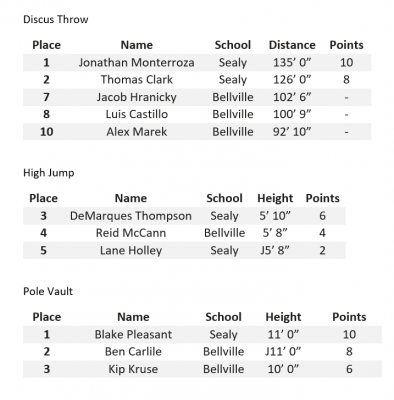 District 24-4A Championship - T.J. Mills Stadium, March 30, 31 - boys' results (7 of 7)
