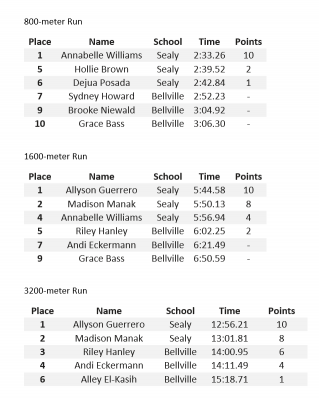 District 24-4A Championship - T.J. Mills Stadium, March 30, 31 - girls' results (3 of 7)