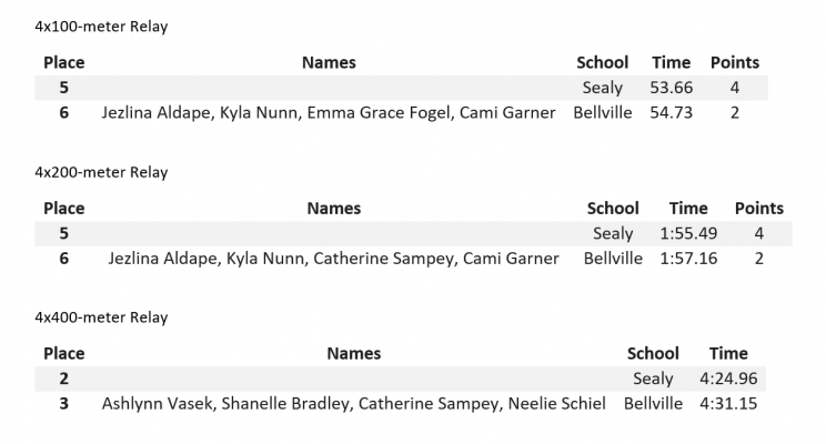 District 24-4A Championship - T.J. Mills Stadium, March 30, 31 - girls' results (5 of 7)