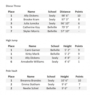 District 24-4A Championship - T.J. Mills Stadium, March 30, 31 - girls' results (7 of 7)