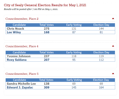 City of Sealy