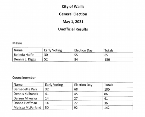 City of Wallis