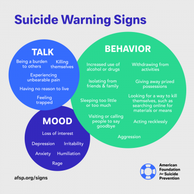 GRAPHIC COURTESY AFSP