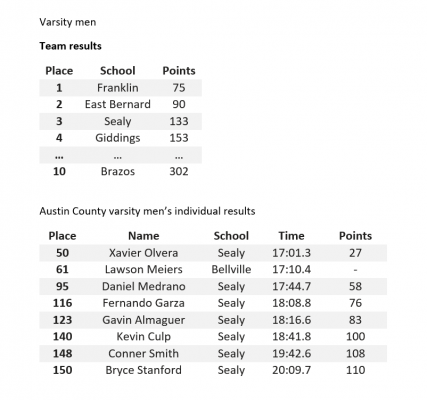 Class 4A State Championship male results