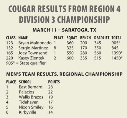Regional champs crowned