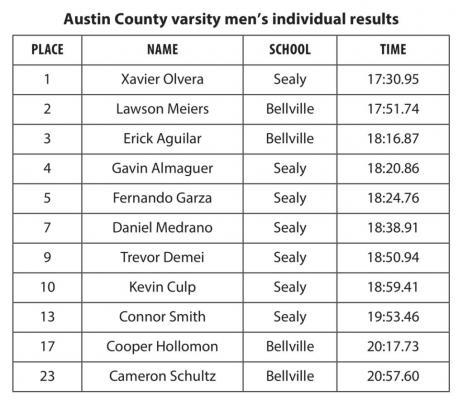 Austin County varsity men’s individual results