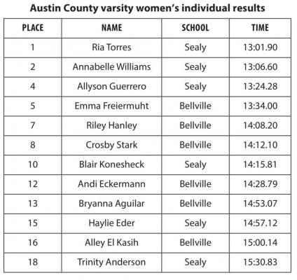 Austin County varsity women’s individual results