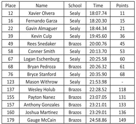 Austin County varsity men’s individuals results