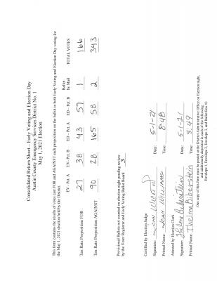 ESD No. 1 Tax Rate Prop