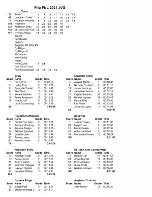 JV girls' results, Frio Friday Night Lights, Aug. 20