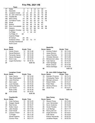 Varsity boys' results, Frio Friday Night Lights, Aug. 20