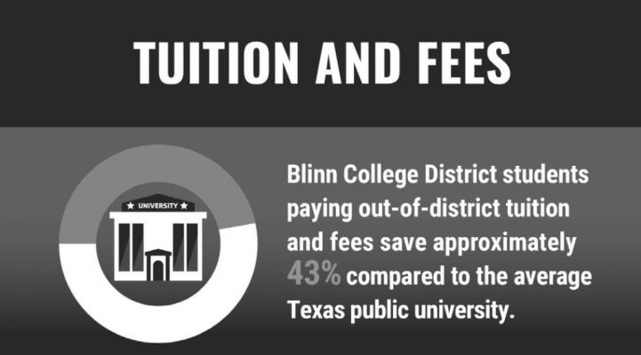 Students can save 43% in tuition and fees