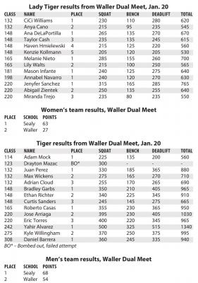 Sealy lifters beat Waller