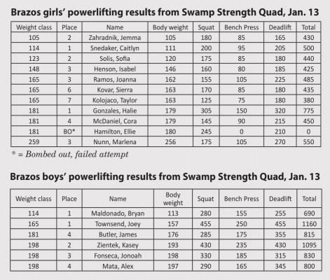 Brazos lifters open season